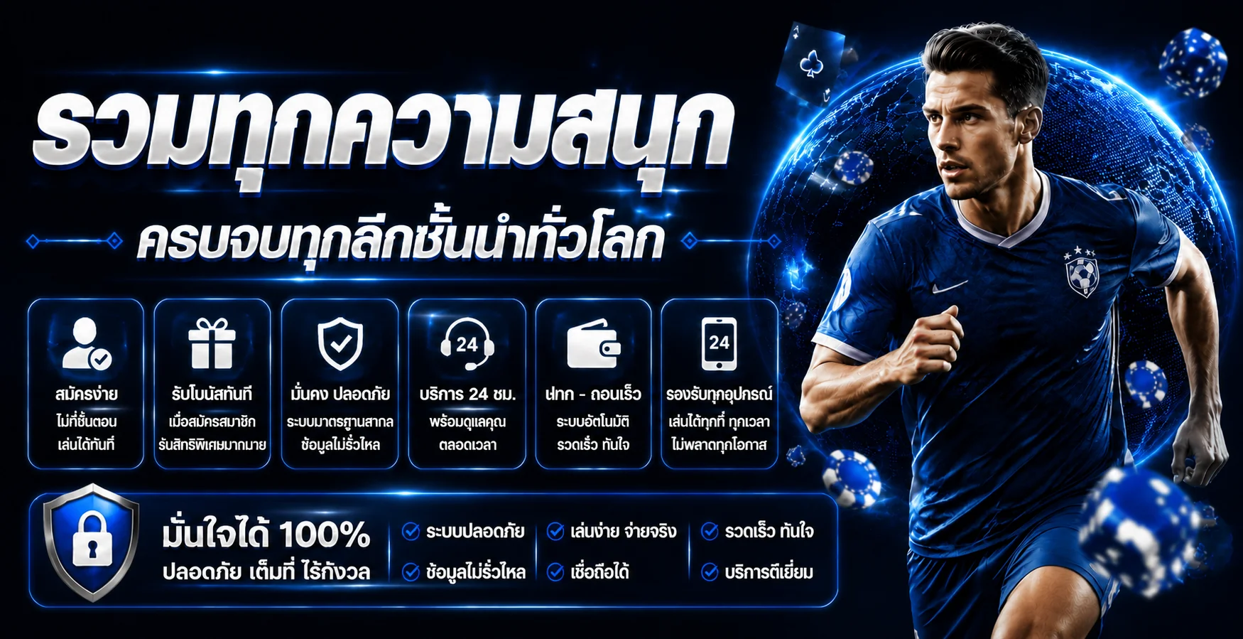 ขั้นตอนสมัคร ฝาก เลือกเกม และเริ่มใช้ FIWFUN88